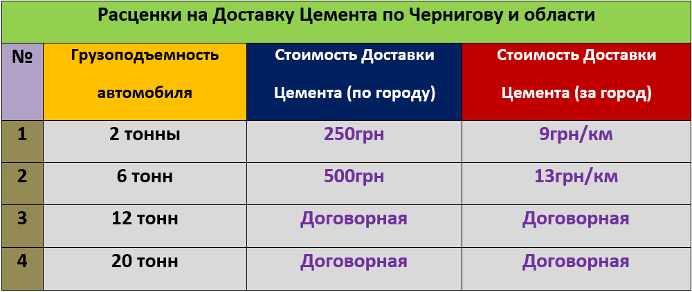 Цены на доставку Цемента по Чернигову и области..png